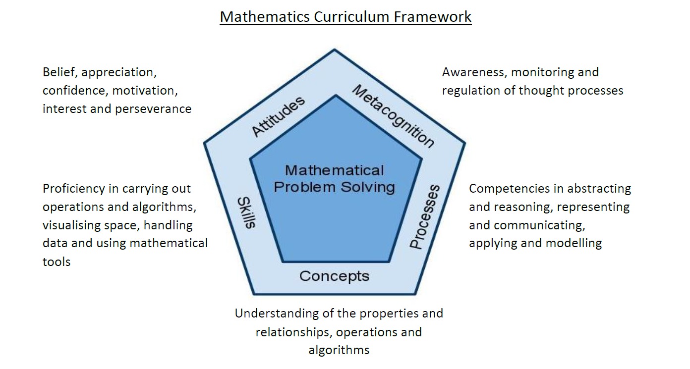  mathematics